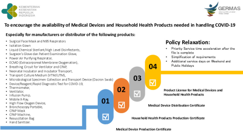 To encourage the availability of Medical Devices and Household Health Products needed in handling COVID-19